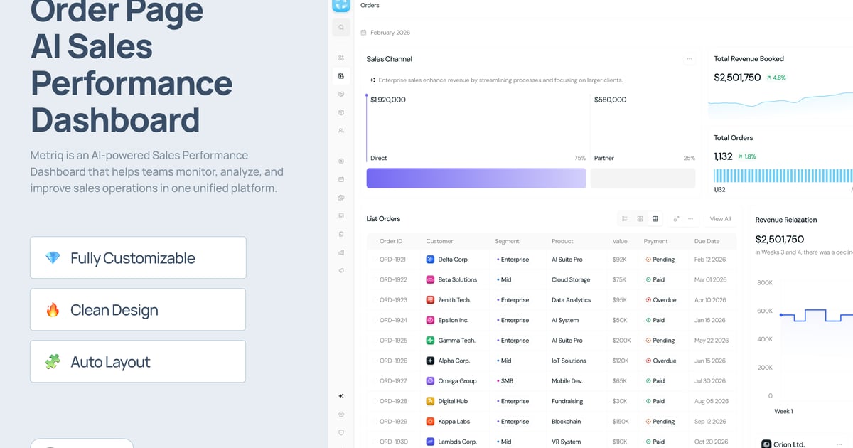 AI销售业绩订单页面仪表盘 – Metriq