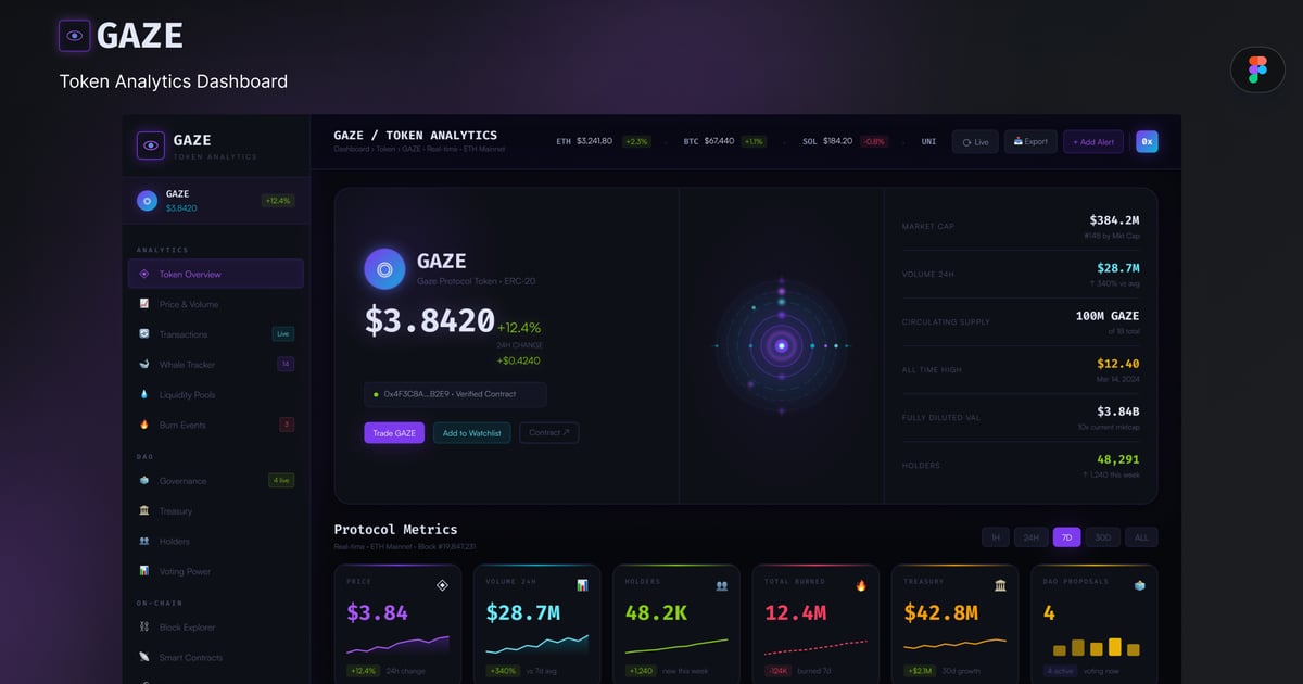 Gaze Web3 加密代币分析仪表板 UI 套件