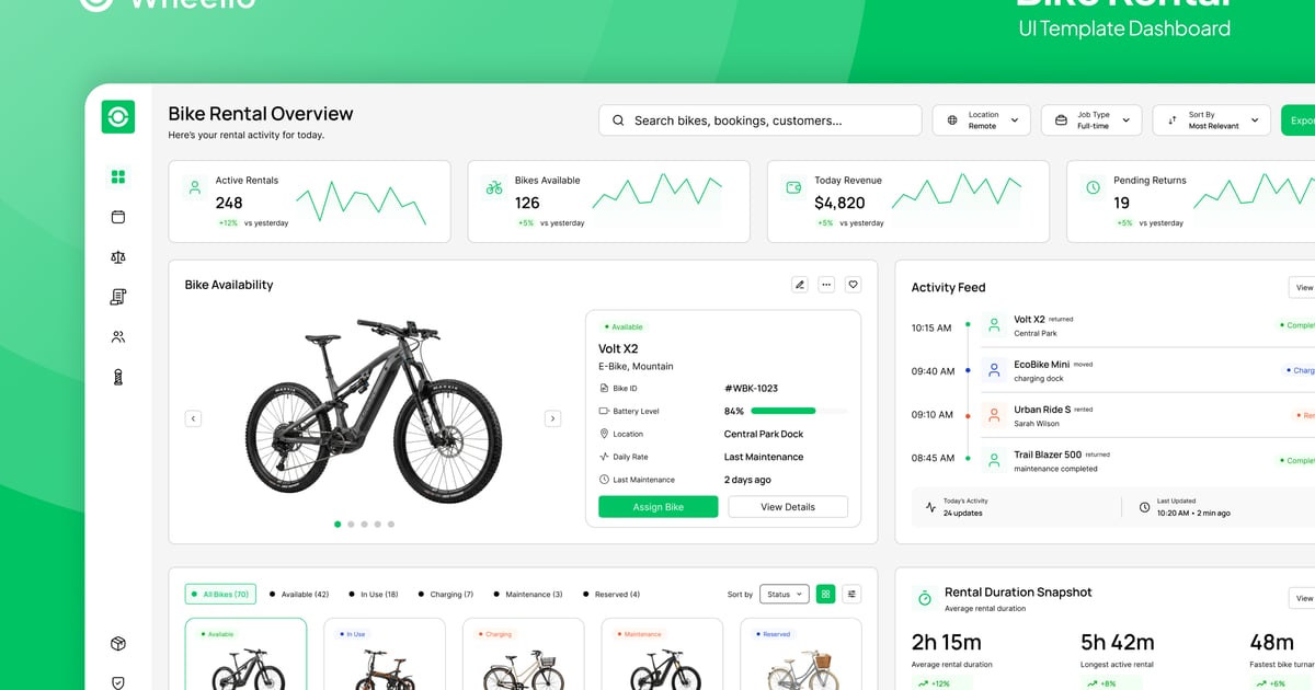 Wheelio – 自行车租赁仪表盘 Figma
