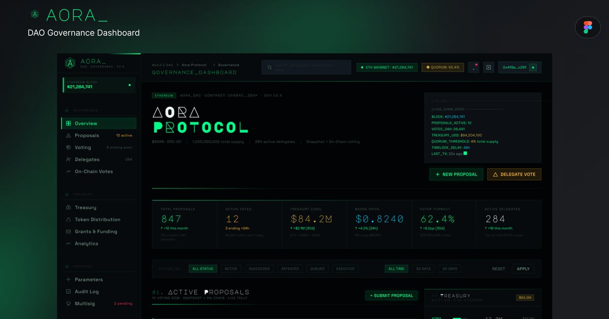 Aora Web3 DAO 治理仪表板 UI 套件