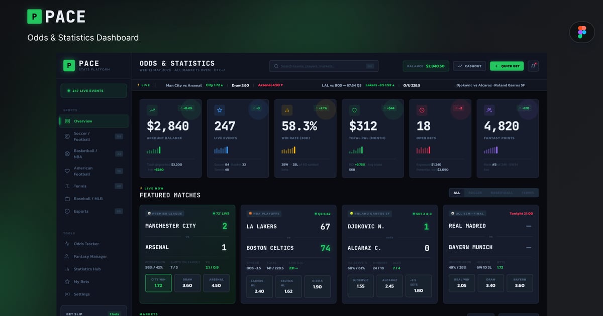 Pace Sports赔率和统计数据仪表板UI套件