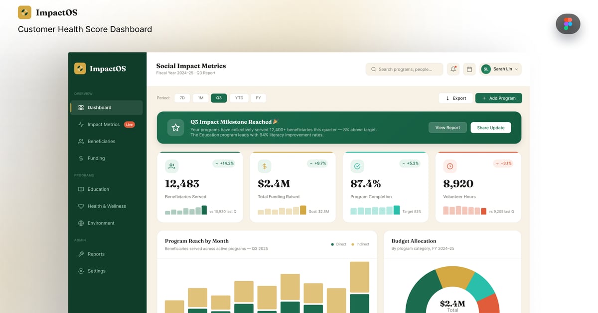 ImpactOS 社会影响指标仪表板 UI 套件